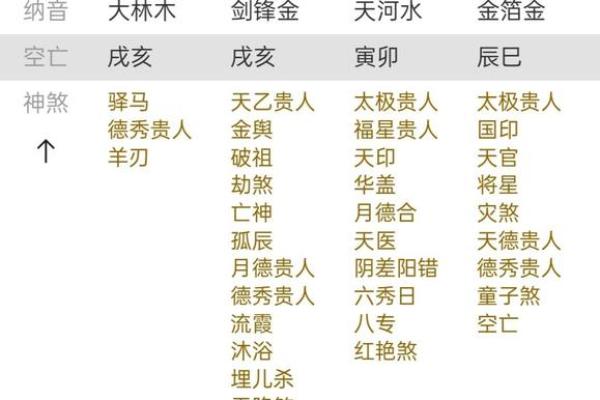 八字冠带大运多少岁走好