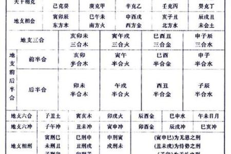 怎么学八字算命
