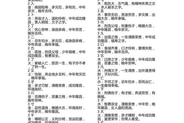 店铺笔画数吉凶测试