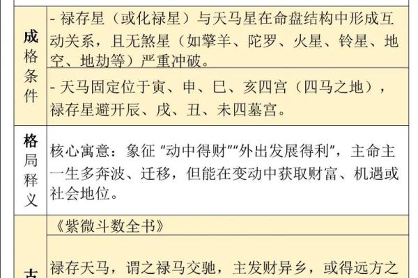 紫微斗数兴趣 紫微斗数爱好交流群? 紫微斗数兴趣 紫微斗数爱好交流群?