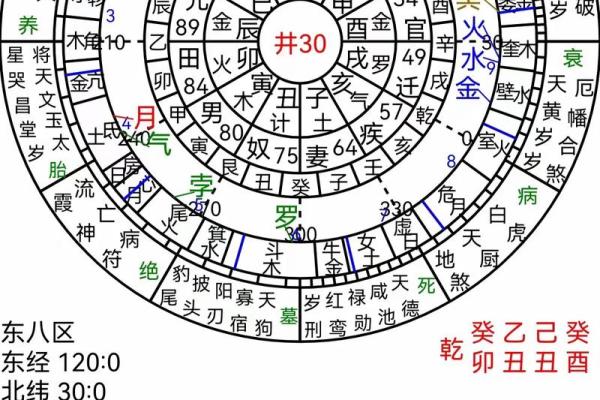 七非免费算命网