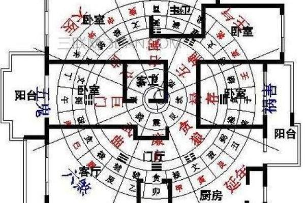 房子东边高层风水