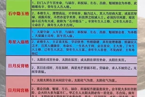 紫薇斗数各种格局