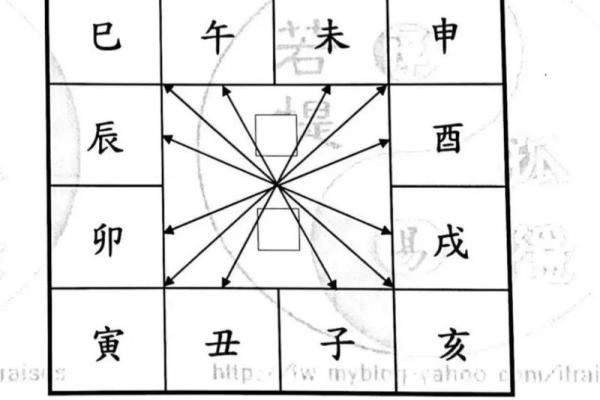 紫薇斗数各种格局