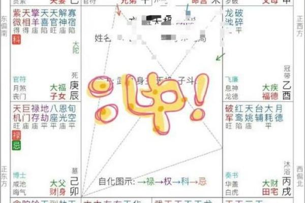 紫薇斗数算晚年 紫薇斗数算晚年