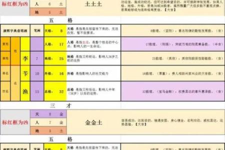 店铺笔画数吉凶测试