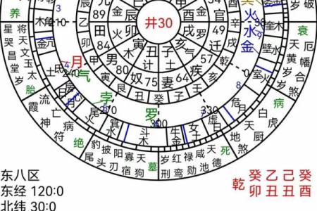 七非免费算命网