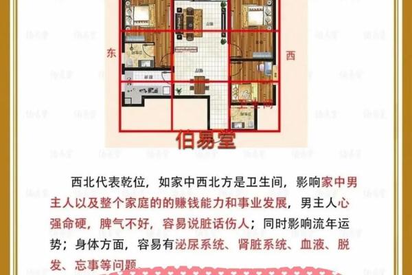 房子里新建厕所风水禁忌