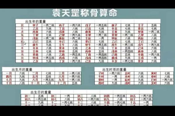 称骨测算几两命 称骨算命能准确吗