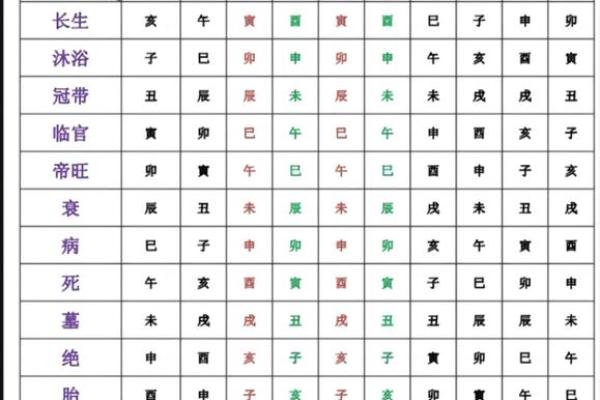 八字身强身弱对照表