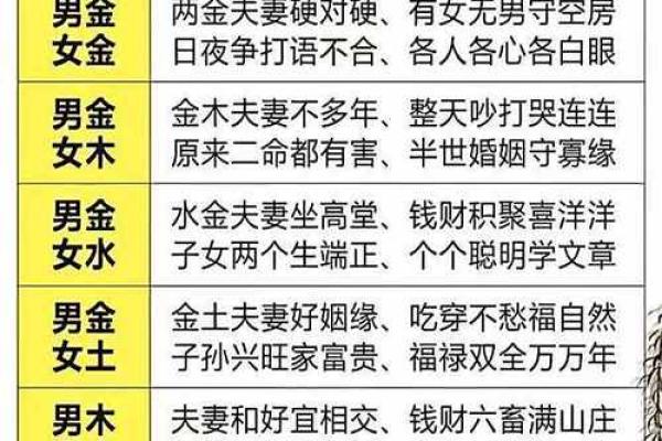现代八字合婚:最不般配的婚姻配对 现代八字合婚:最不般配的婚姻配对