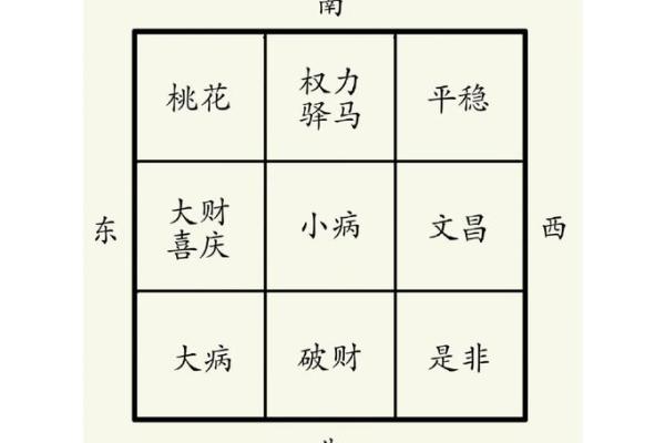 生肖风水布局如何利用生肖做好风水摆放 生肖风水布局如何利用生肖做好风水摆放