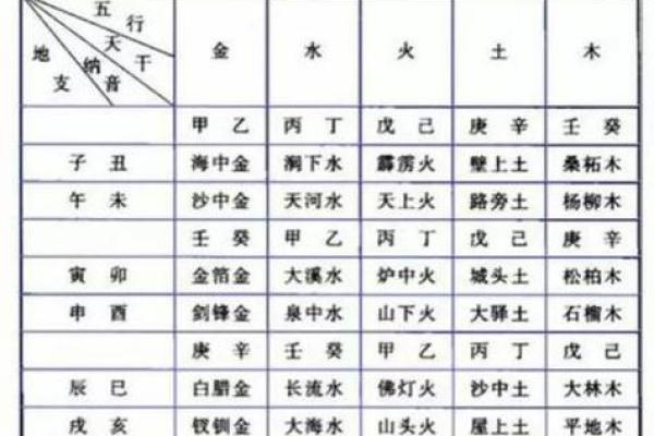 八字纳音格局算命