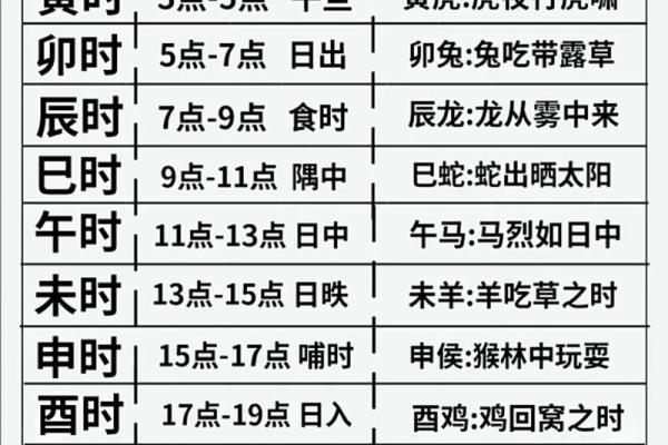 晚上六点是什么时辰八字 时辰的八字怎么查 晚上六点是什么时辰八字 时辰的八字怎么查