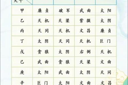 紫薇斗数煞星化解