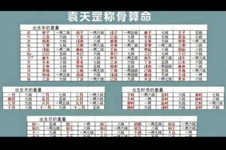 称骨测算几两命 称骨算命能准确吗