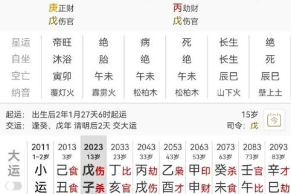 八字偏弱和八字偏强的人在一起会互补吗