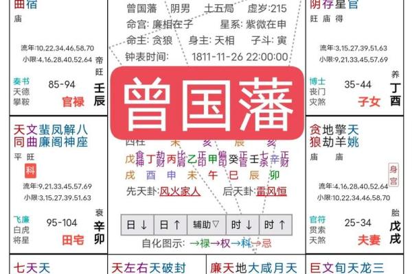 紫薇斗数姓名 紫薇斗数姓名