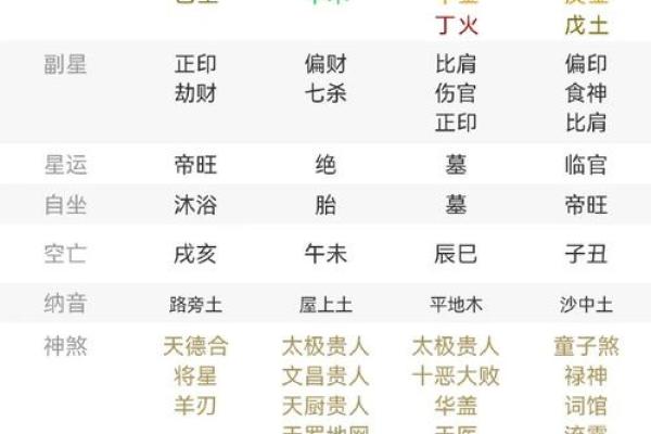 女生八字算命：未来老公如何？