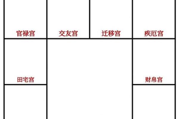 紫薇斗数宫位吉利 紫薇斗数宫位吉利