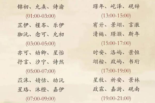 宝宝起名测八字,宝宝取名侧分网 宝宝起名测八字,宝宝取名侧分网