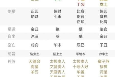 女生八字算命：未来老公如何？