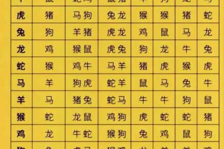 八字卯酉冲如何化解