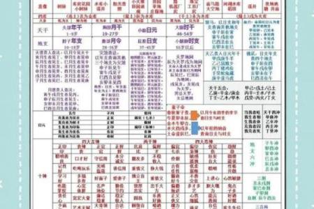 八字月令格局口诀