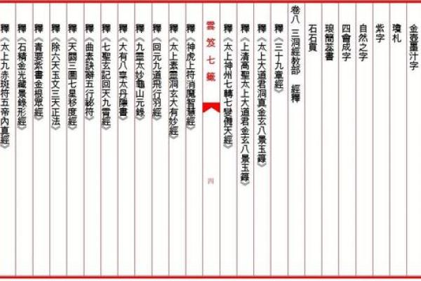 阳明山七祖灵签第七签