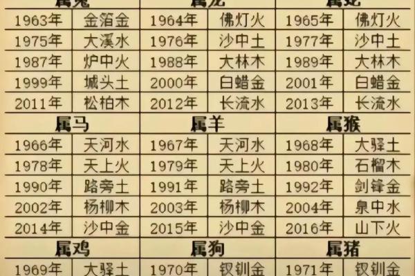 测名字八字,测名字八字免费测试