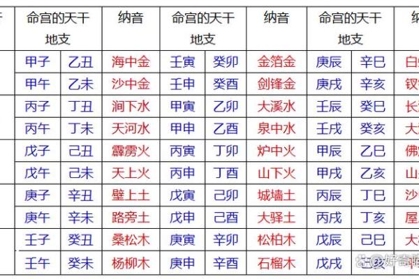 紫微斗数排盘流年 紫微斗数排盘流年盘怎么看? 紫微斗数排盘流年 紫微斗数排盘流年盘怎么看?