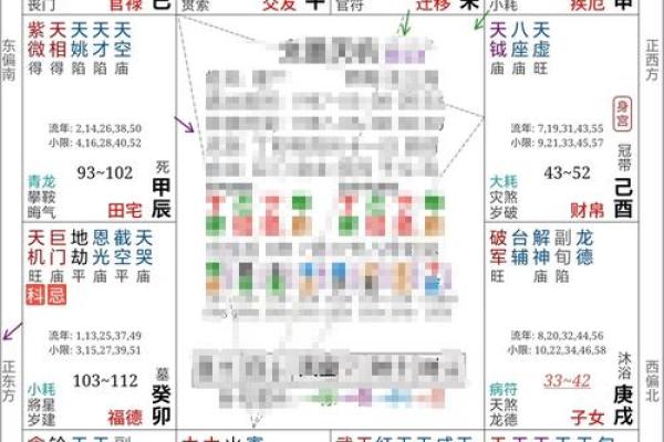 紫微斗数排盘流年 紫微斗数排盘流年盘怎么看? 紫微斗数排盘流年 紫微斗数排盘流年盘怎么看?