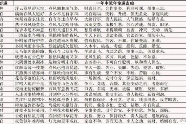 王女士生辰八字算命 王女士生辰八字算命