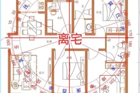 住宅风水健康的布局有哪些