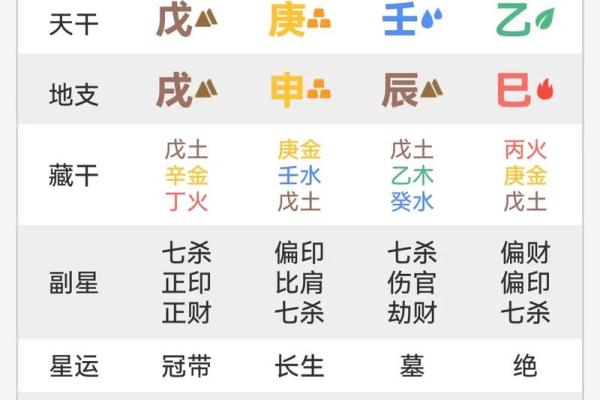 八字里面更好的格局是什么