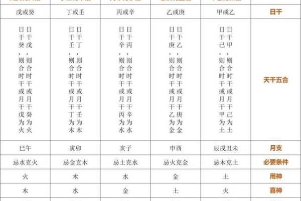 八字里面更好的格局是什么