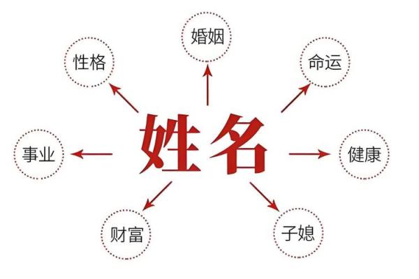 八字算企业名称测吉凶,公司名字测吉凶 八字算企业名称测吉凶,公司名字测吉凶