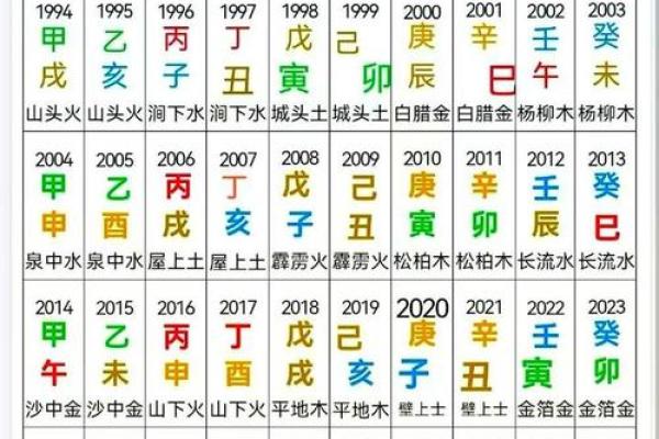 阴历生辰八字五行查询 阴历生辰八字五行查询