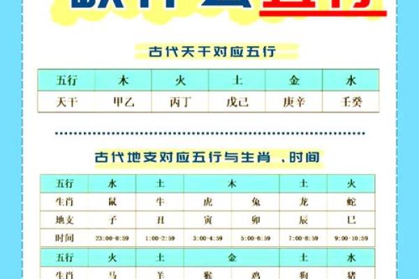 阴历生辰八字五行查询 阴历生辰八字五行查询
