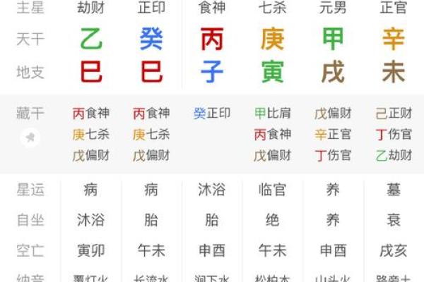 事业能取得大成就的八字是怎么样的？