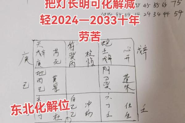 奇门遁甲看八字格局