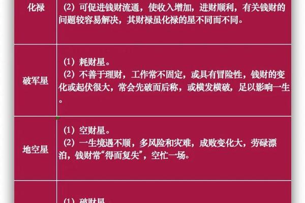 紫薇斗数空劫星