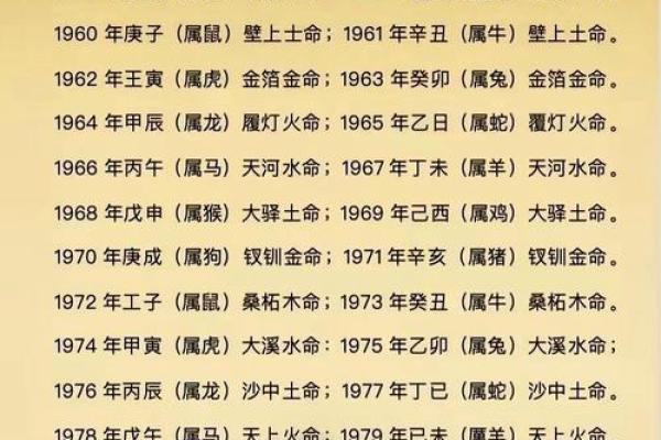 八字金命强土五行缺木命运如何 八字金命强土五行缺木命运如何