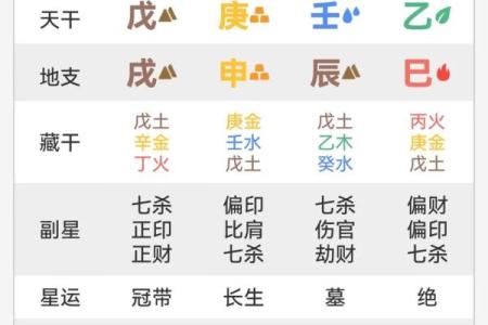 八字里面更好的格局是什么