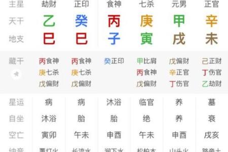 事业能取得大成就的八字是怎么样的？