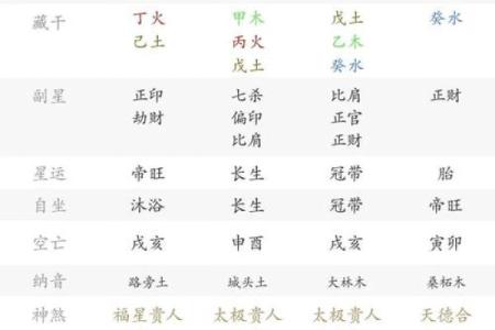 七杀在财帛宫，紫微斗数七杀在财帛宫