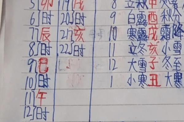 易经怎样算生辰八字准吗