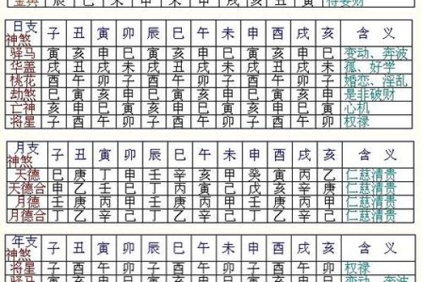 八字算命运势测试