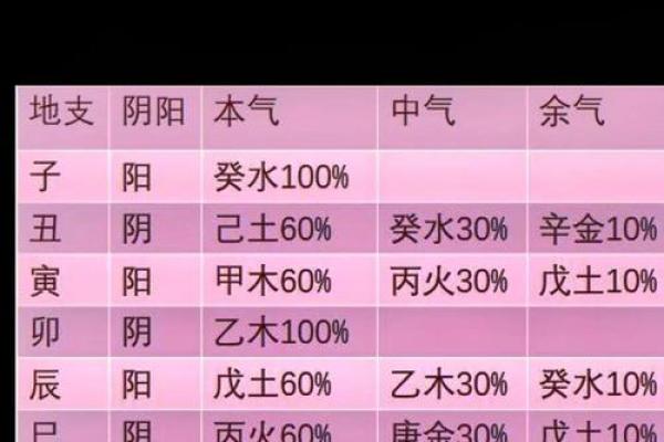 八字算命看人命好坏吗怎么看