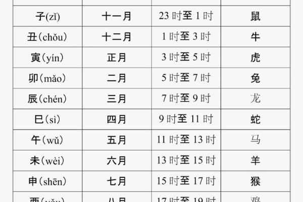 八字申子辰见酉